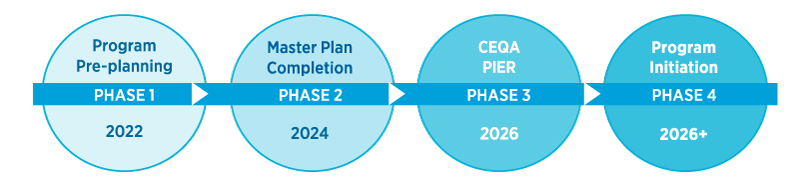 Pure Water Los Angeles Project Phases