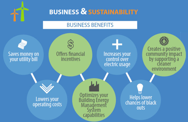 Demand response business benefits Image