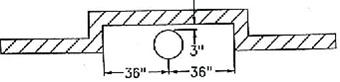 Construction Near Power Lines Fence and Block Wall Option 2