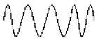 Graph of Frequency Variation