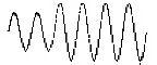 Graph of Long Duration Voltage Variations