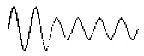 Graph of Long Duration Voltage Variations