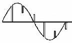 Graph of Notching