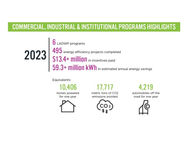 February 2024 Key Accounts Newsletter - 2023 in Review: Shared Successes for a Sustainable Future Image no. 2