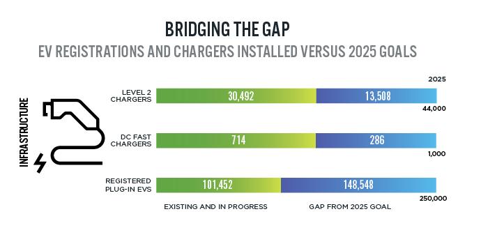  January 2023 Key Accounts Newsletter - Bridging the Gap graphic