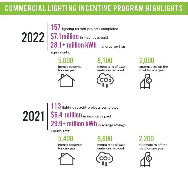 January 2023 Key Accounts Newsletter - CLIP Highlights Graphic