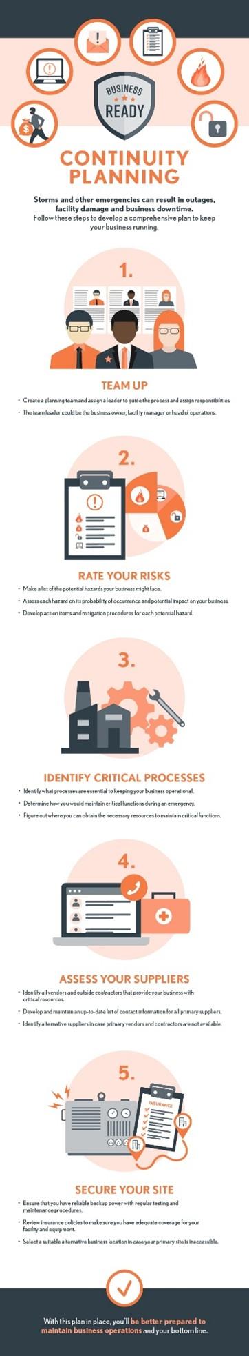 Business Ready: Continuity Planning