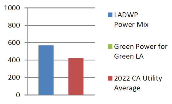 2022 Power Content Label Graph